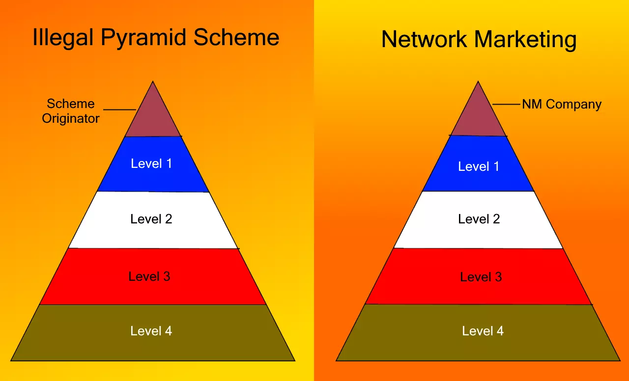 network marketing vs illegal pyramid schemes